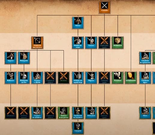 Árbol tecnológico de civilización en Age of Empires II